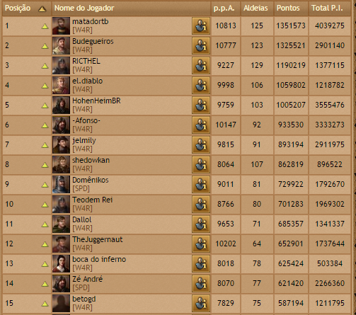 br05 players rank 15-07-2015.png